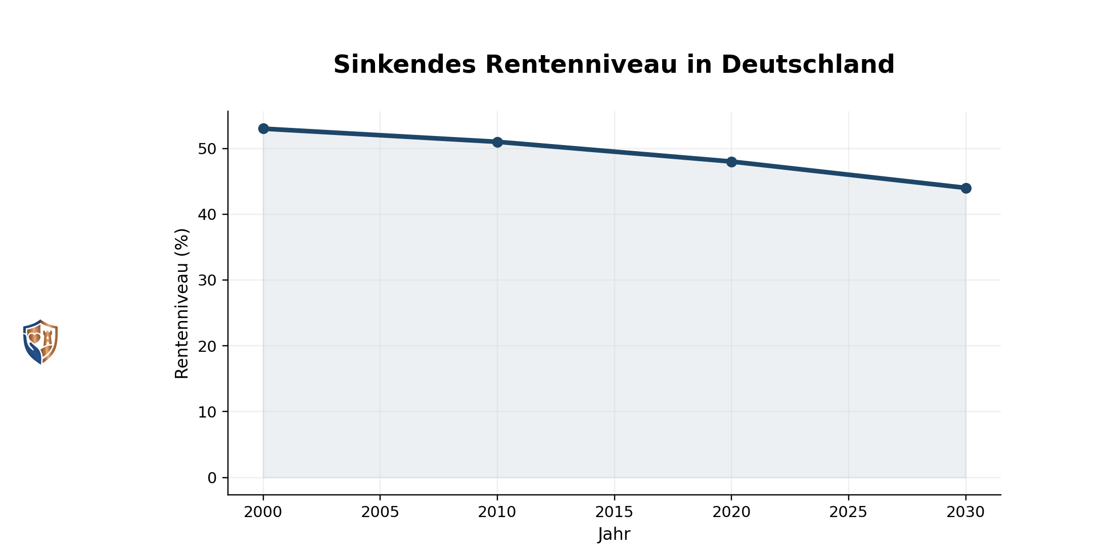 01_rentenniveau_final_v2