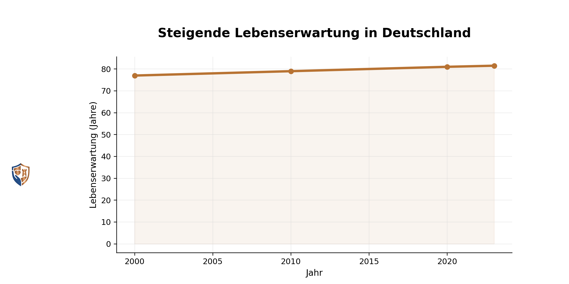02_lebenserwartung_final_v2
