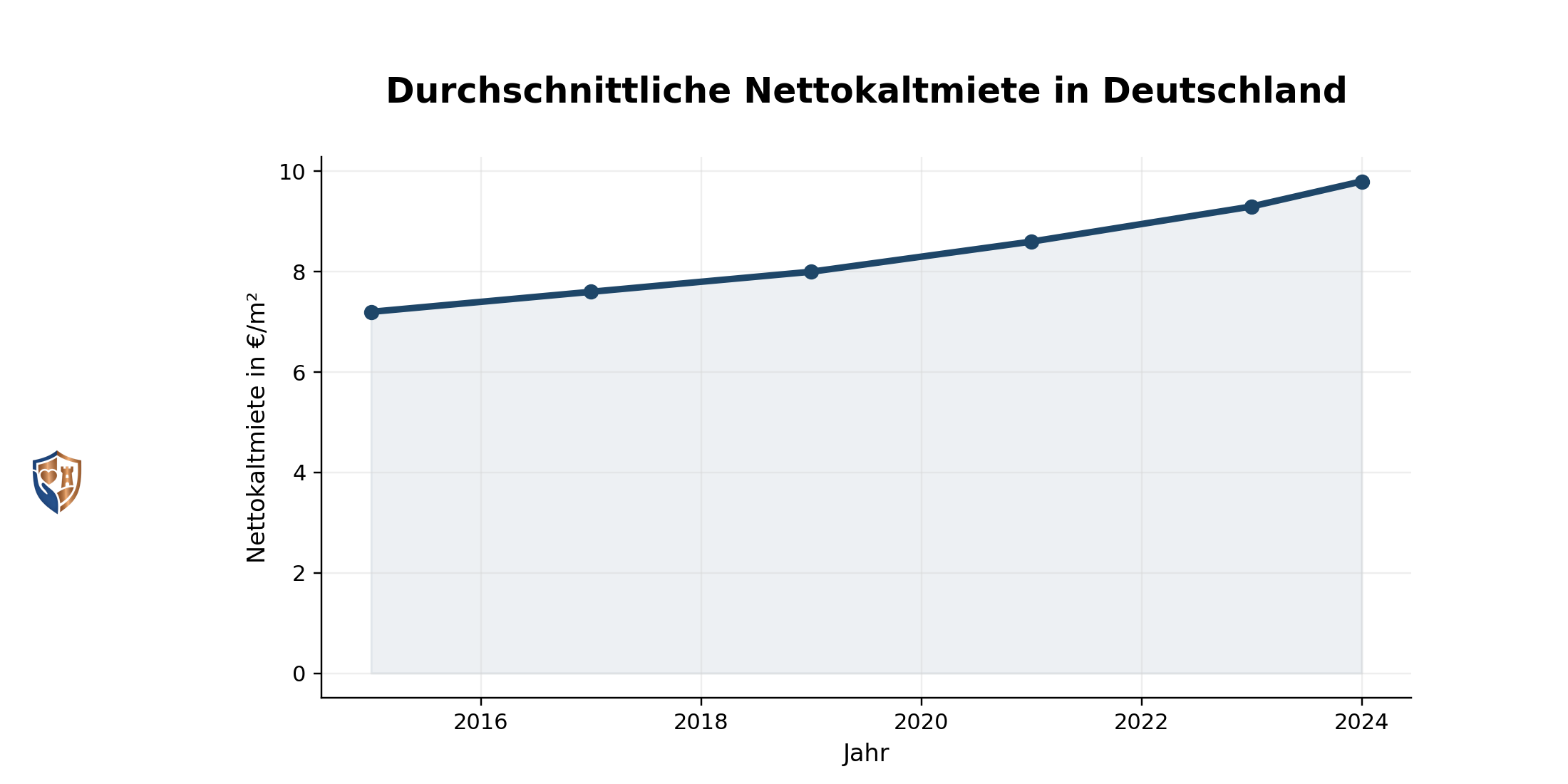 05_mietpreise_euro_final